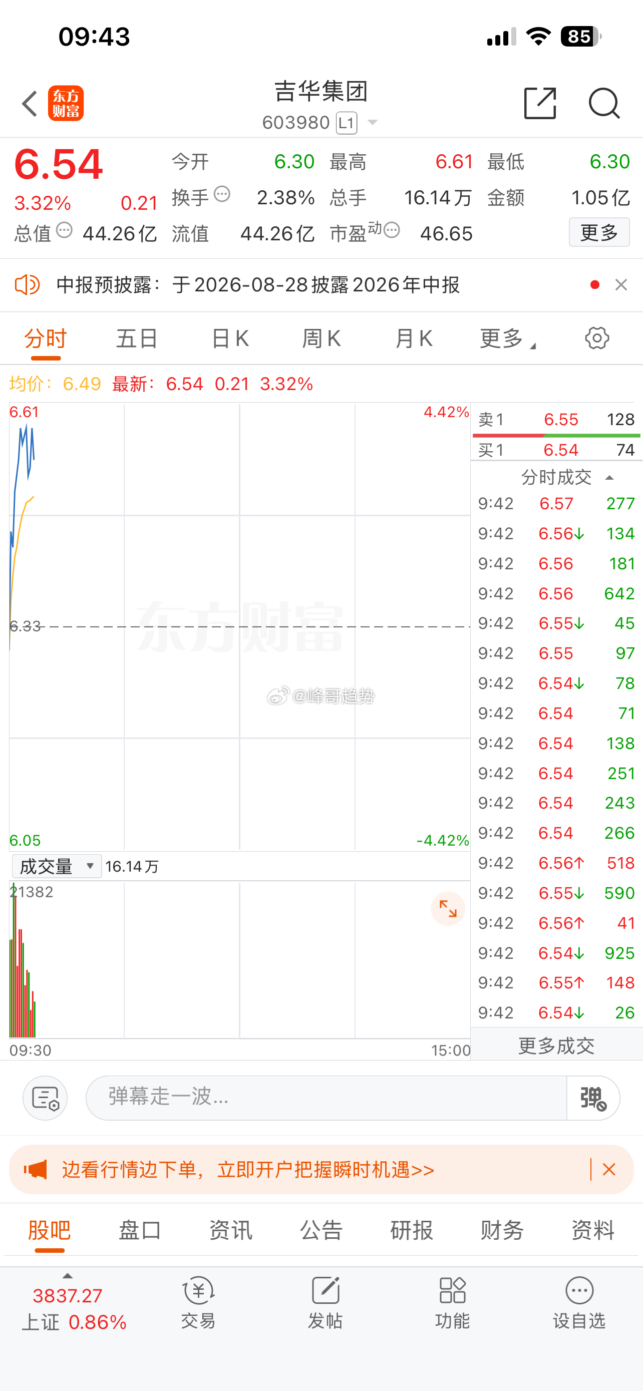 603980吉华集团，建议：1成仓位关注，埋伏类，涨幅为3.32%附近，现价为6