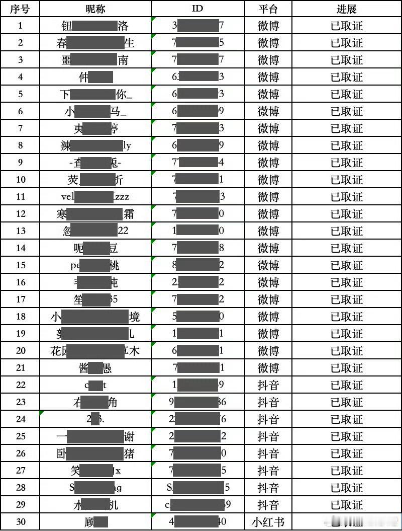 一觉睡醒就看到了好消息 