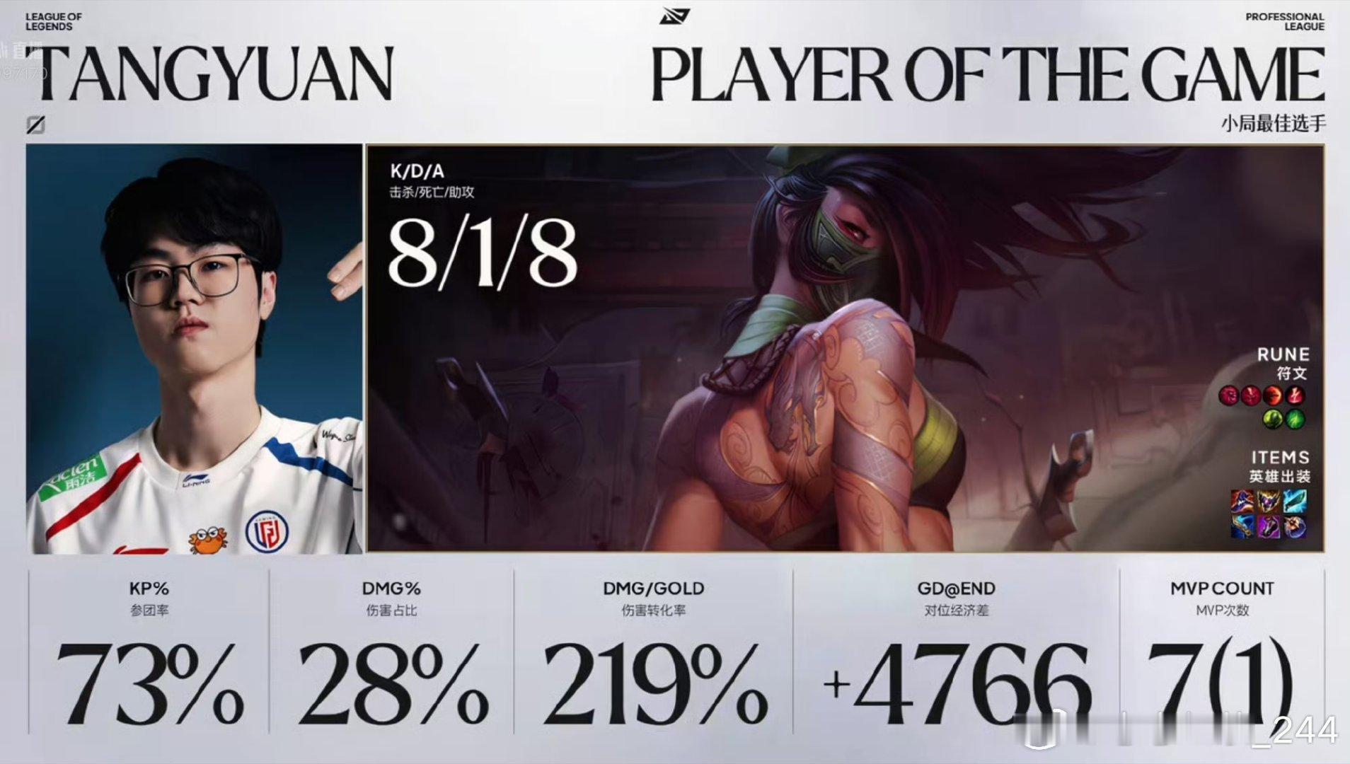 LGD 2 : 0 TES赵信河道强行开团，阿卡丽双杀收割，TES全面溃败，LG