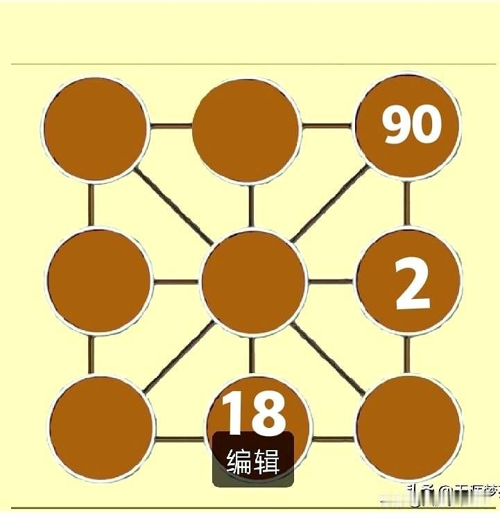 九宫图积幻方基础布阵练习~黄金三角形。
如图所示的九宫格，已有三数2 18 90