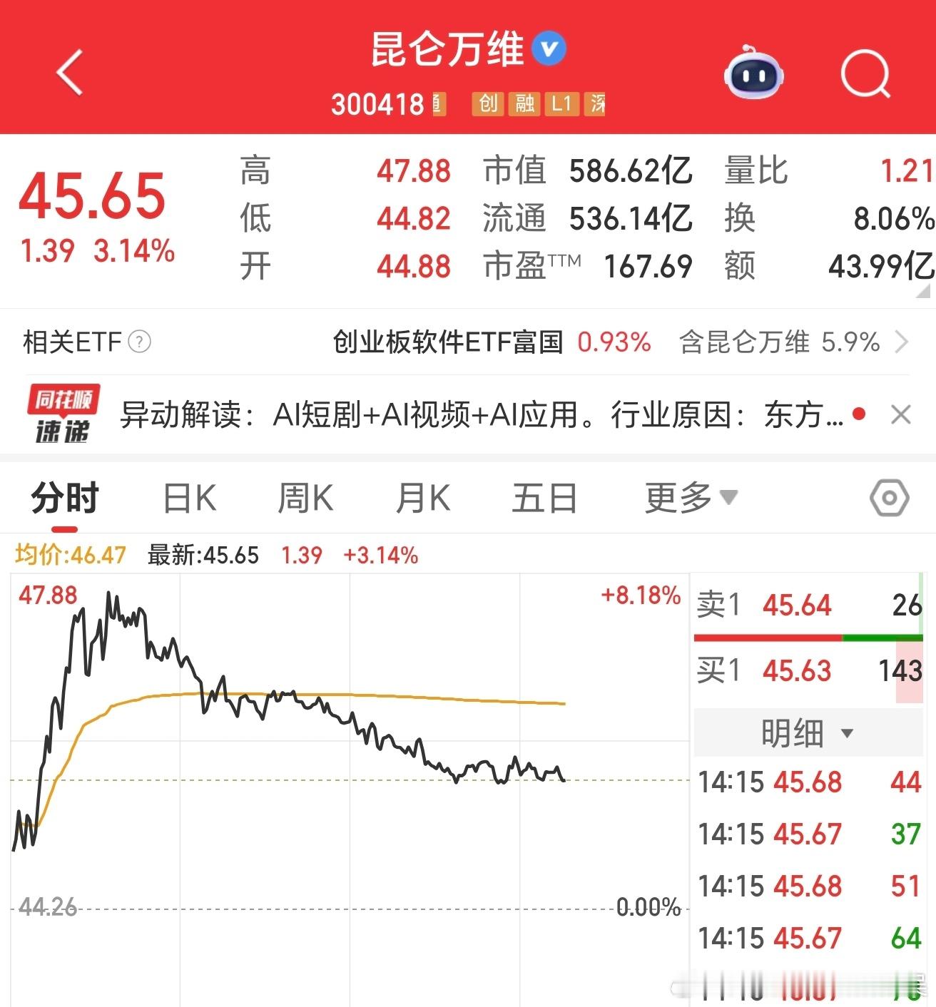 硬科技跌的狠，其他就会好吗？这里是大A，向下螺旋是会传染的？ ​​​