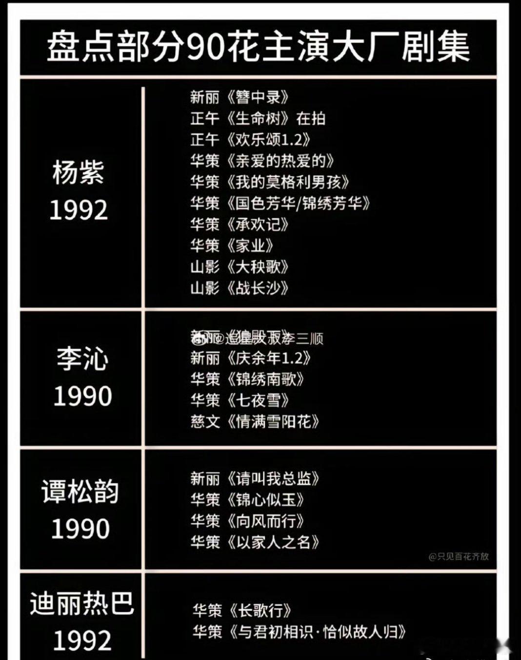 盘点部分90花主演大厂剧集杨紫10部李沁5部谭松韵4部迪丽热巴2部 88真是低投