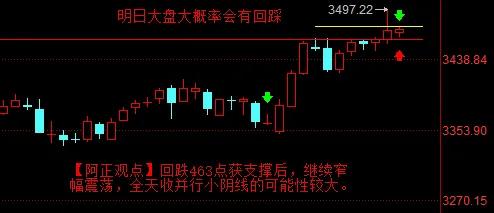 【7月8日阿正A股盘前分析：今日大盘大概率会有回踩】

        【昨日回