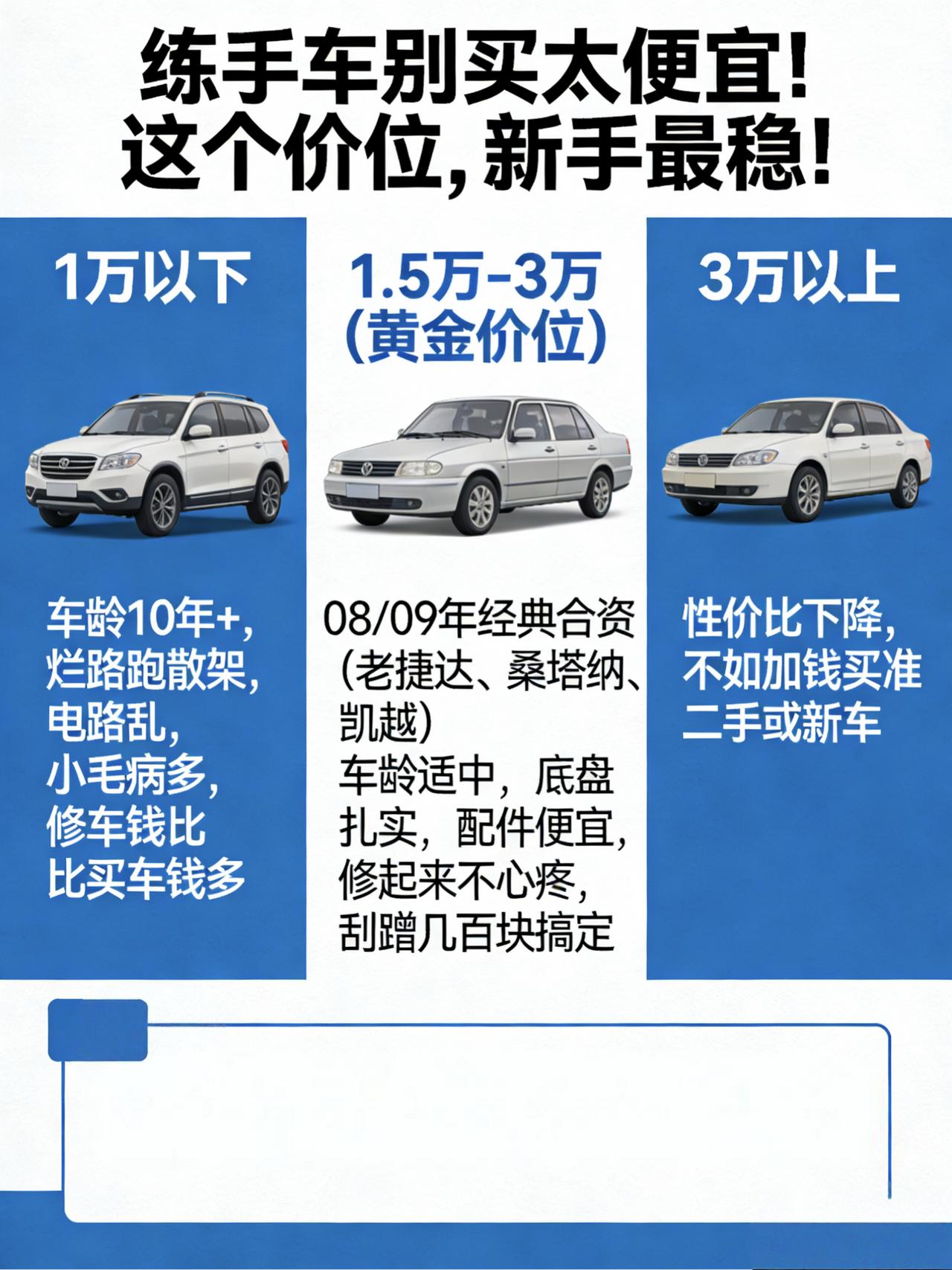 练手车买多便宜合适？别贪“极致便宜”，这价位最稳！
很多新手练手，觉得越便宜越好