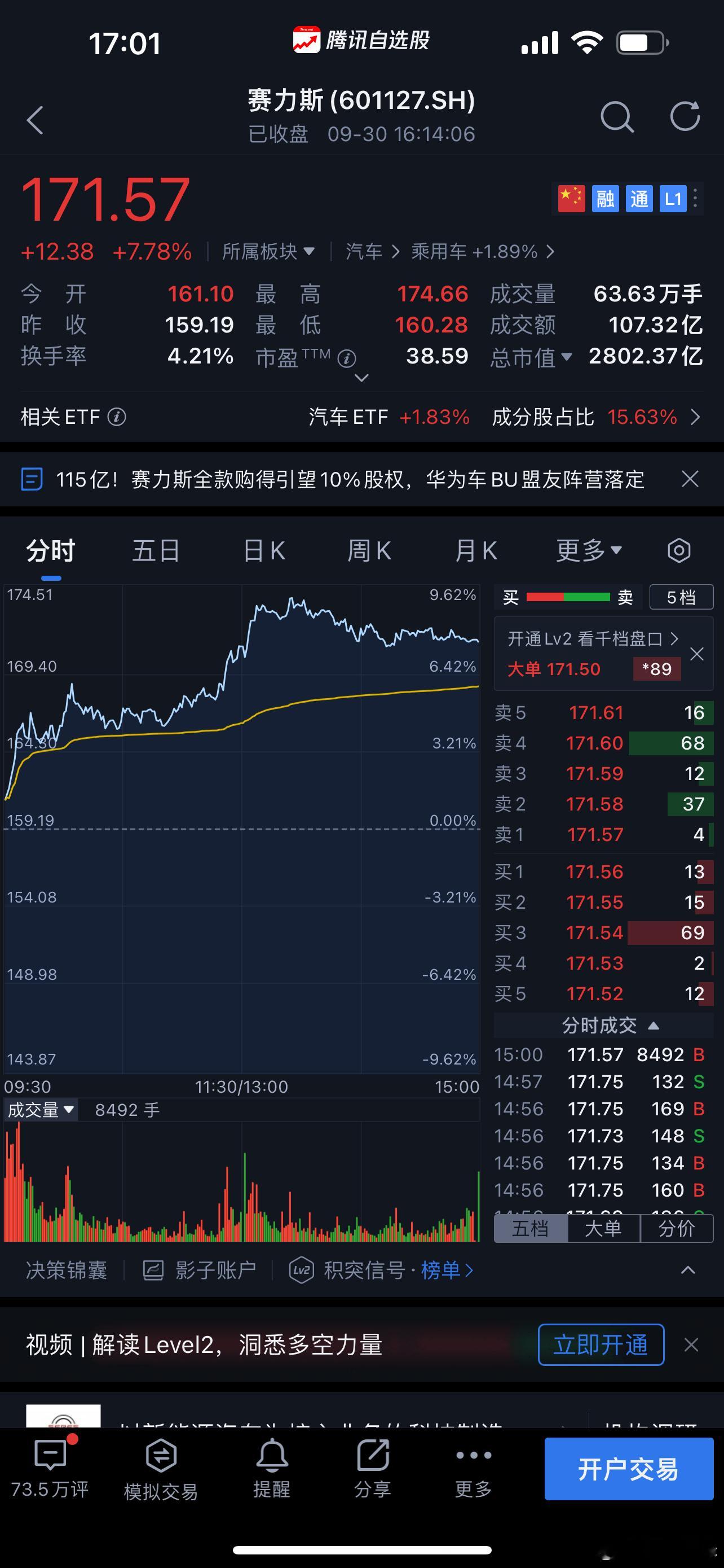 祝贺我持有的赛力斯，股价创历史新高！ ​​​