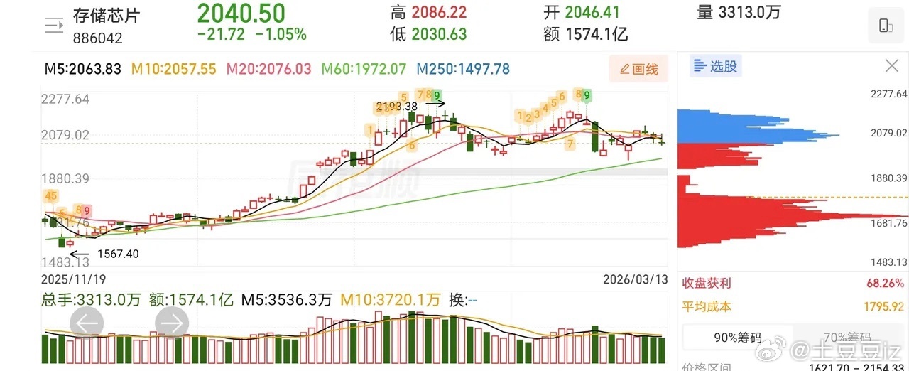 3.15价值投资股票点评四+热点概念1、日出东方：触底反弹：拉高止盈2、雅博股份