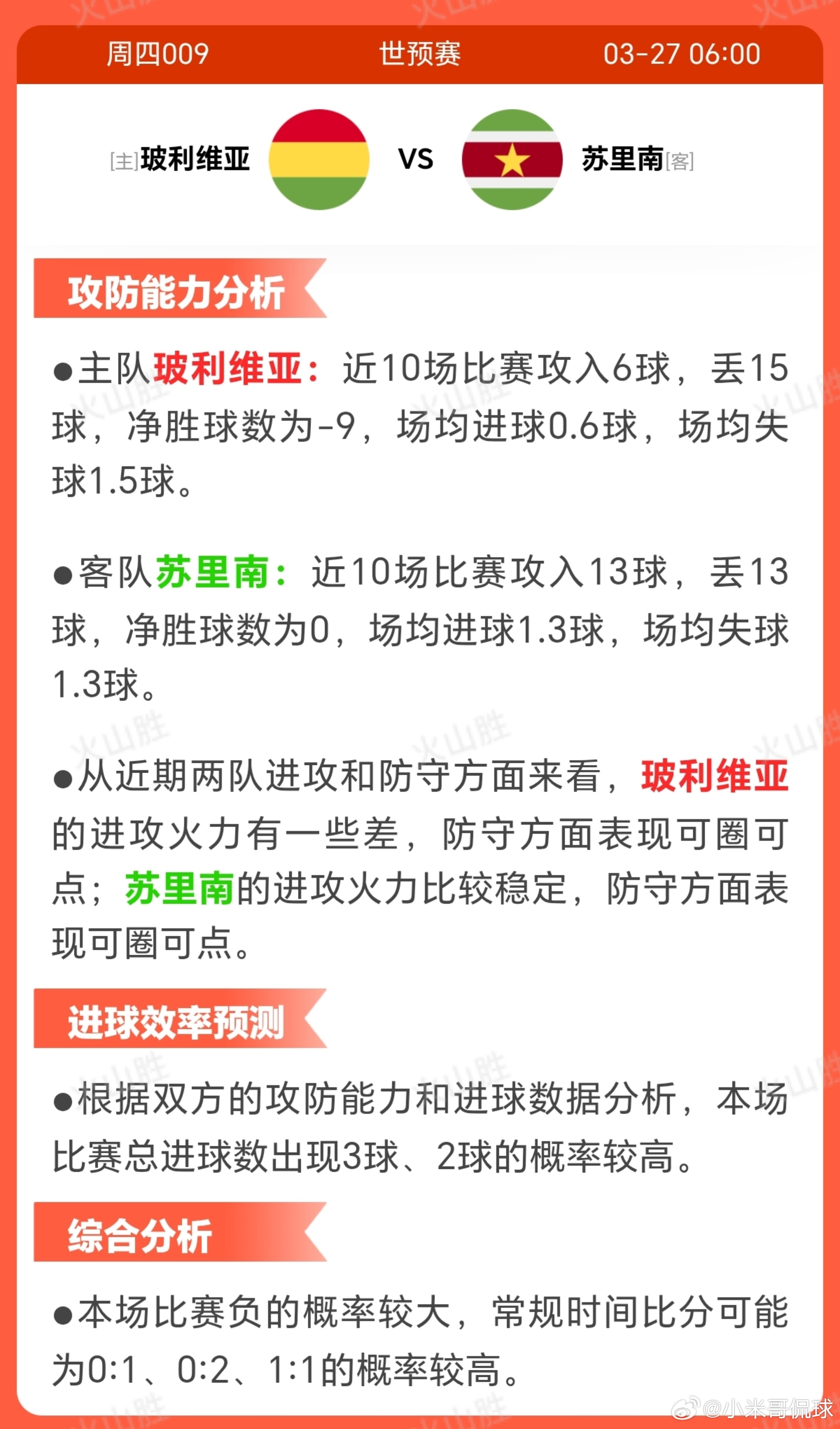玻利维亚VS苏里南玻利维亚近期状态波动较大，近10场仅获3胜1平6负，胜率偏低且