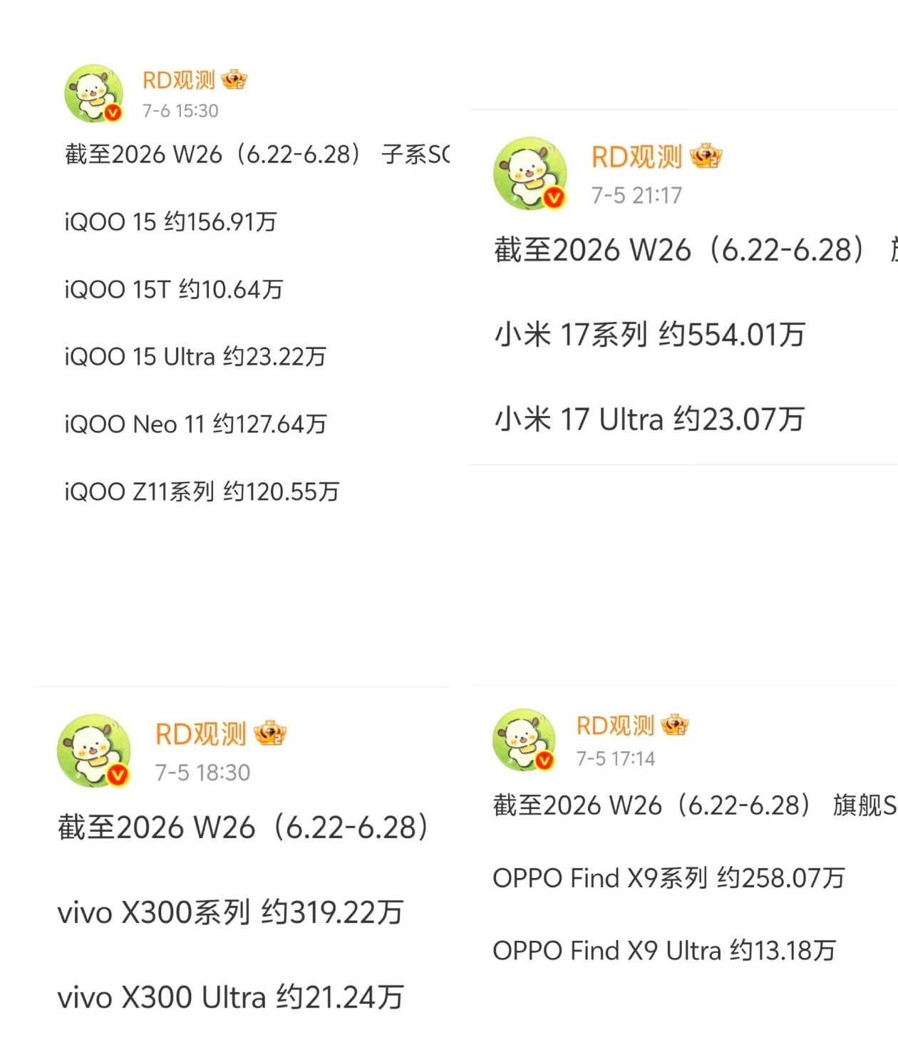 国产Ultra超大杯销量格局迎来新变！iQOO 15 Ultra成功登顶销量冠军