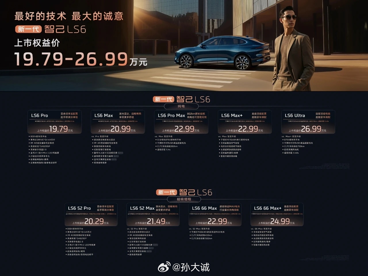 智己LS6价格一出全体起立全新智己LS6纯电：LS6 Pro：19.79万LS6