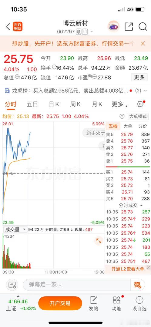 兄弟们，博云新材这一波，可以开始冲高逐步止盈了。这支票我知道很多老粉都上车了，收