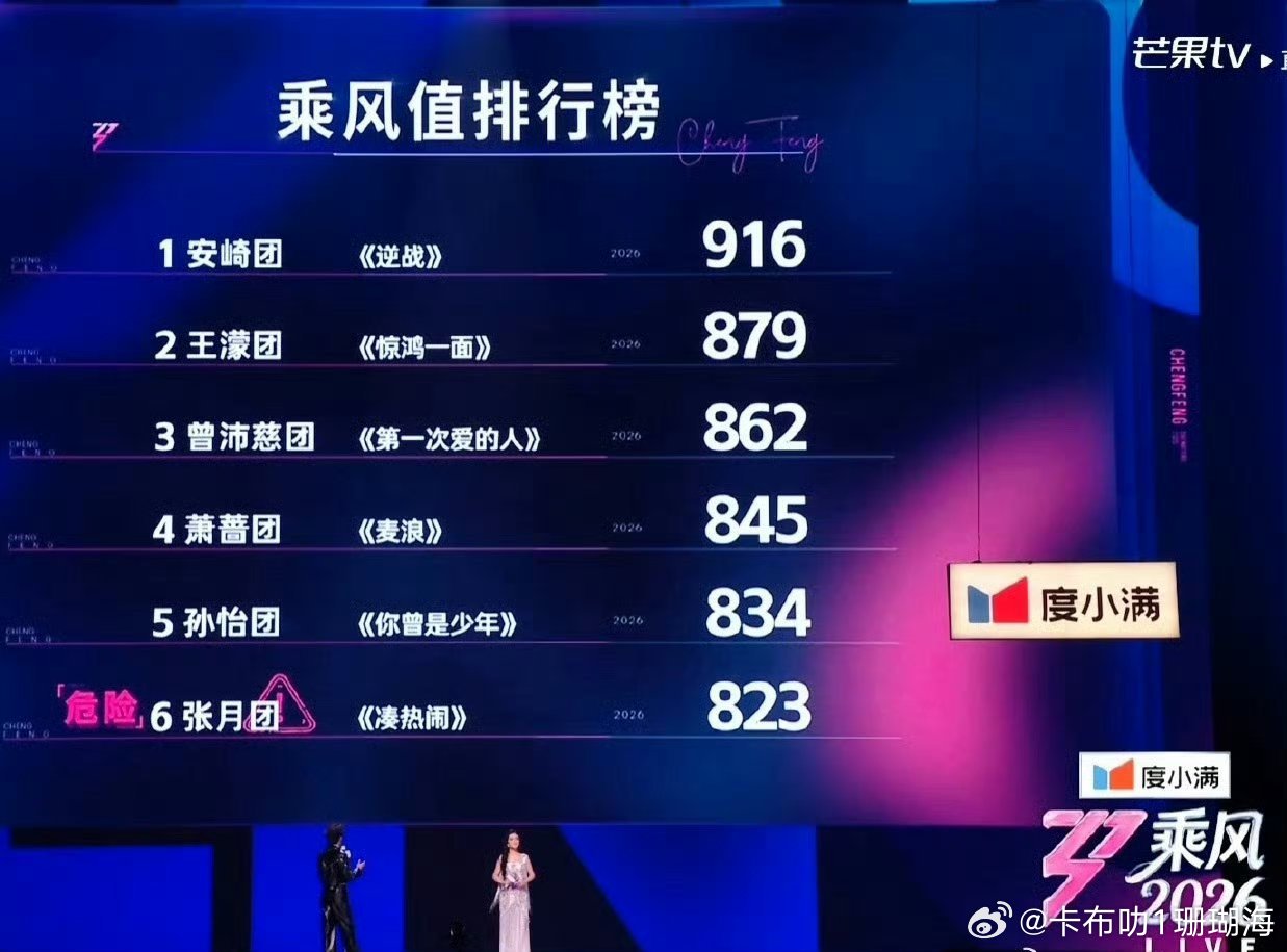 浪姐今天的比赛结果真的让好多人意难平啊！浪姐 做局
