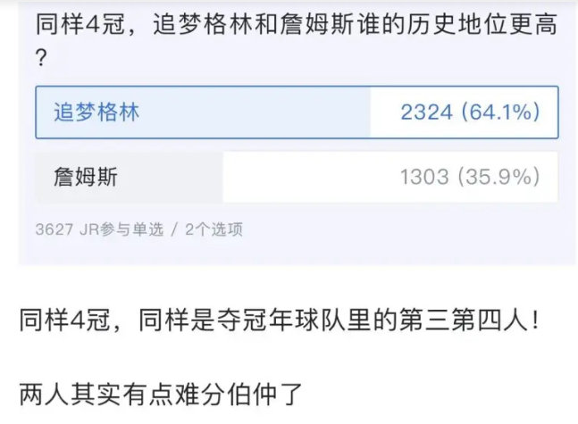 为了提升库里和科比历史地位，他们竟然骗自己詹姆斯不如追梦格林了！ ​​​