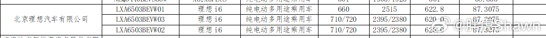 理想i6工信部二次公示了[并不简单]出现在了减免车辆购置税的新能源汽车车型目录（