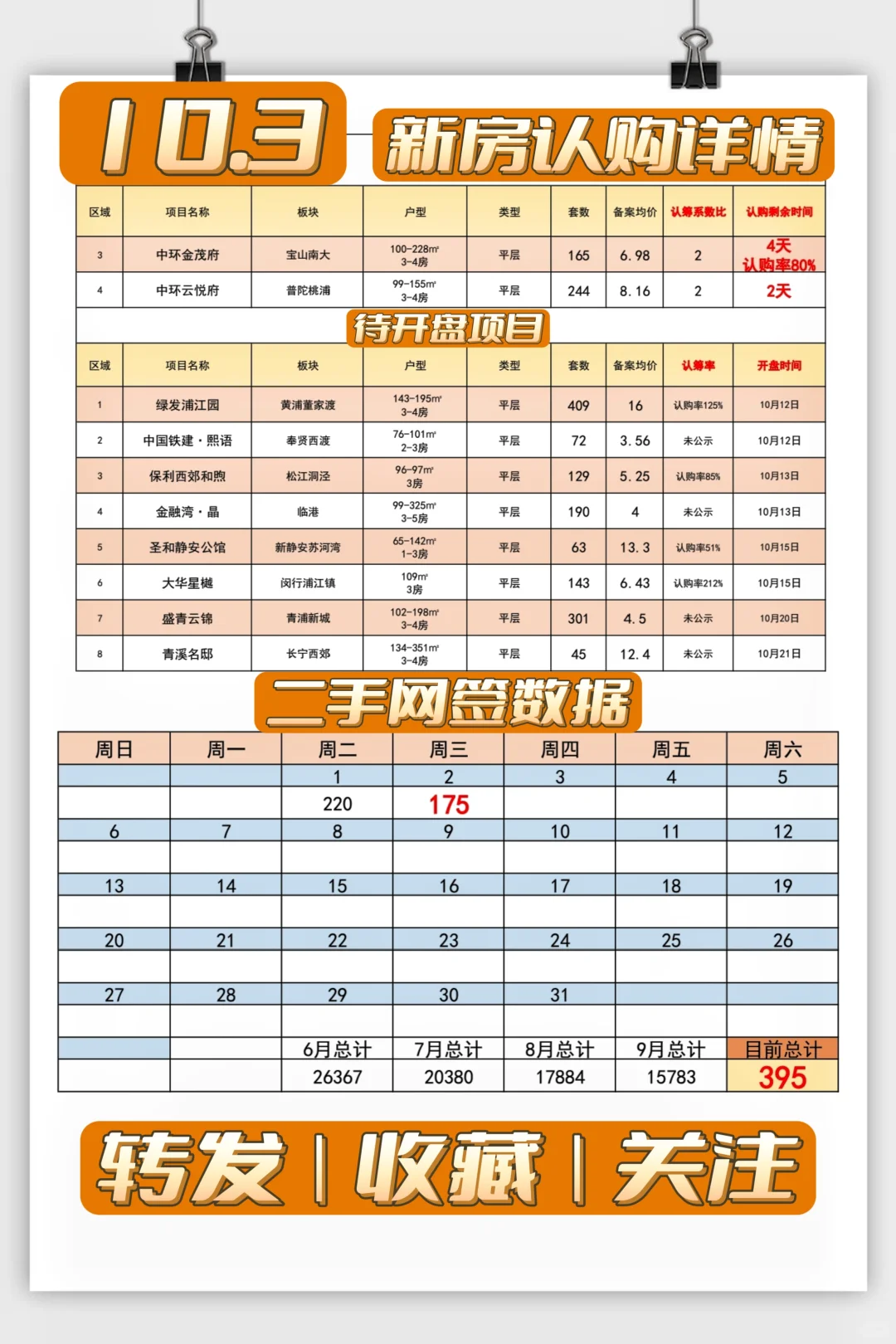 【10月3日】美国降息资金入华夏，进上海❗