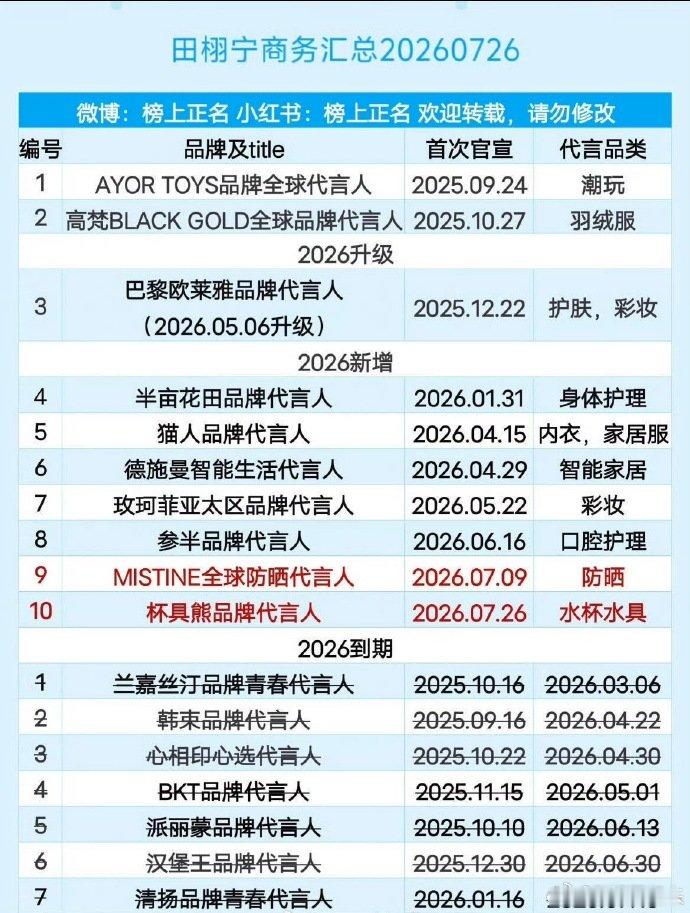 田栩宁最新商务汇总田栩宁的商务汇总 田栩宁最新商务汇总，商业价值如何 