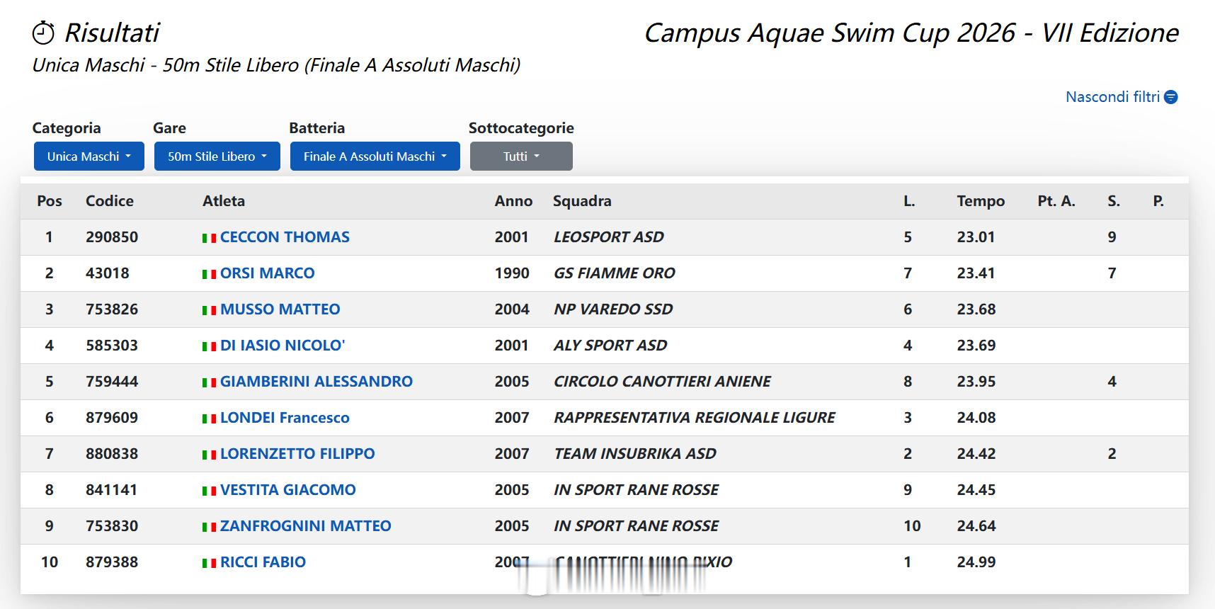 Campus Aquae Swim Cup 第一天决赛切孔50自：23.0150