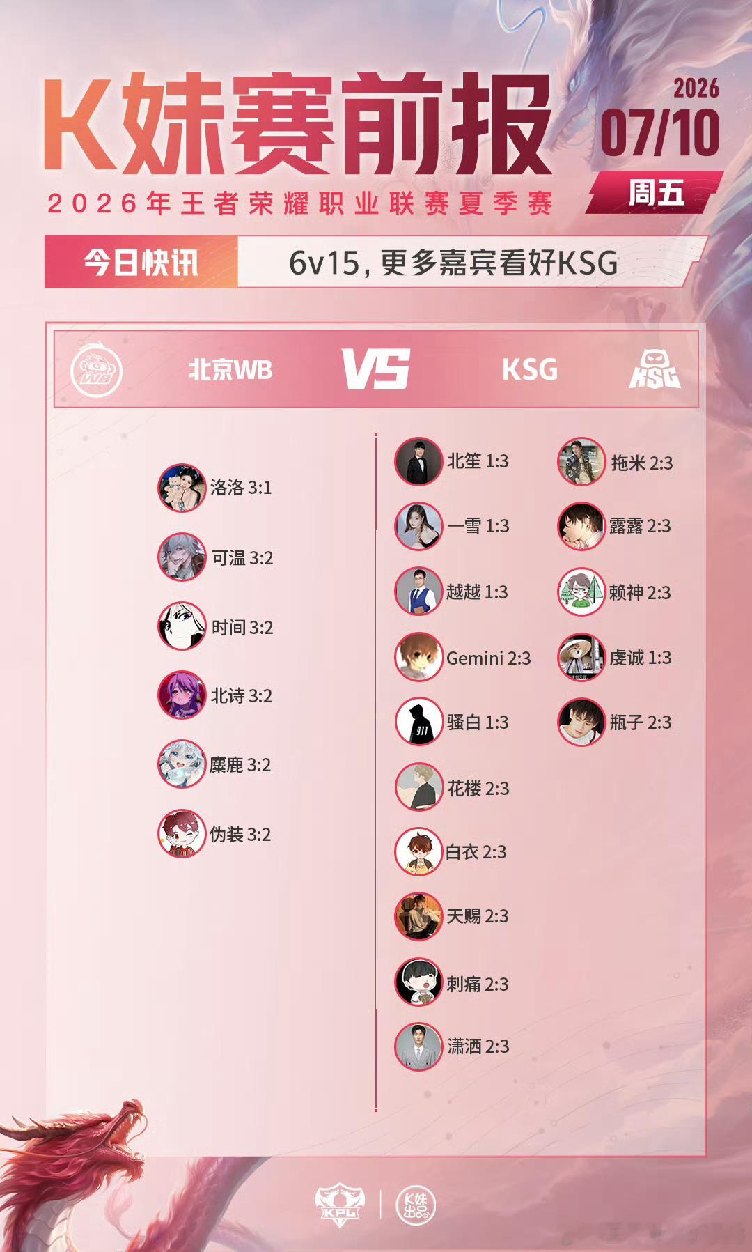 KPLkpl2026KPL夏季赛 常规赛第二轮W1D2【赛前预测】狼队对战EDG