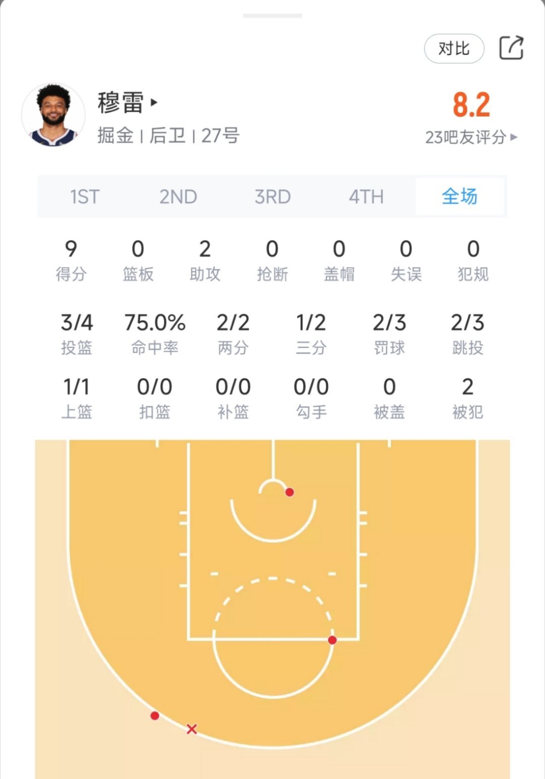 穆雷今天要爆呀！掘金vs雷霆 ​​​