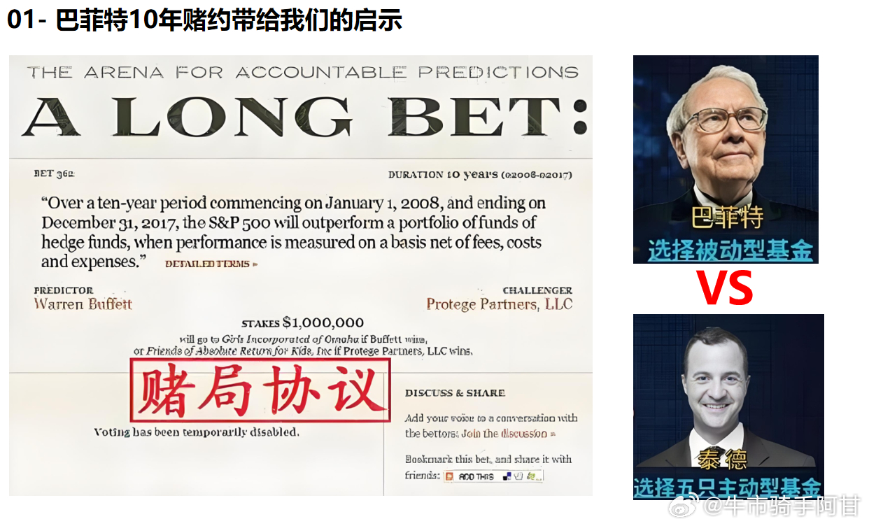 不知道大家是否知道这个著名的十年赌约？是不是刻板印象会觉得主动基金一定表现比被动