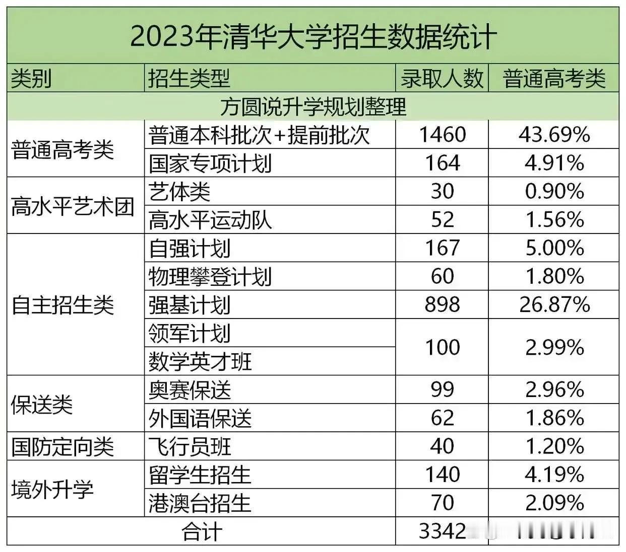 大学招生，搞得越复杂，猫腻越多！