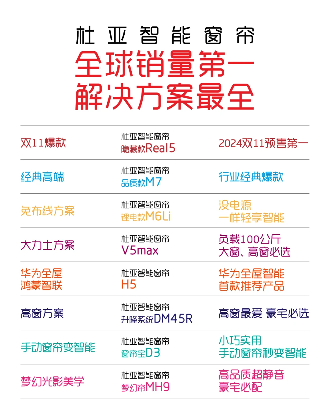 智能窗帘电机指南来咯！双1️⃣1️⃣攻略抄作业！