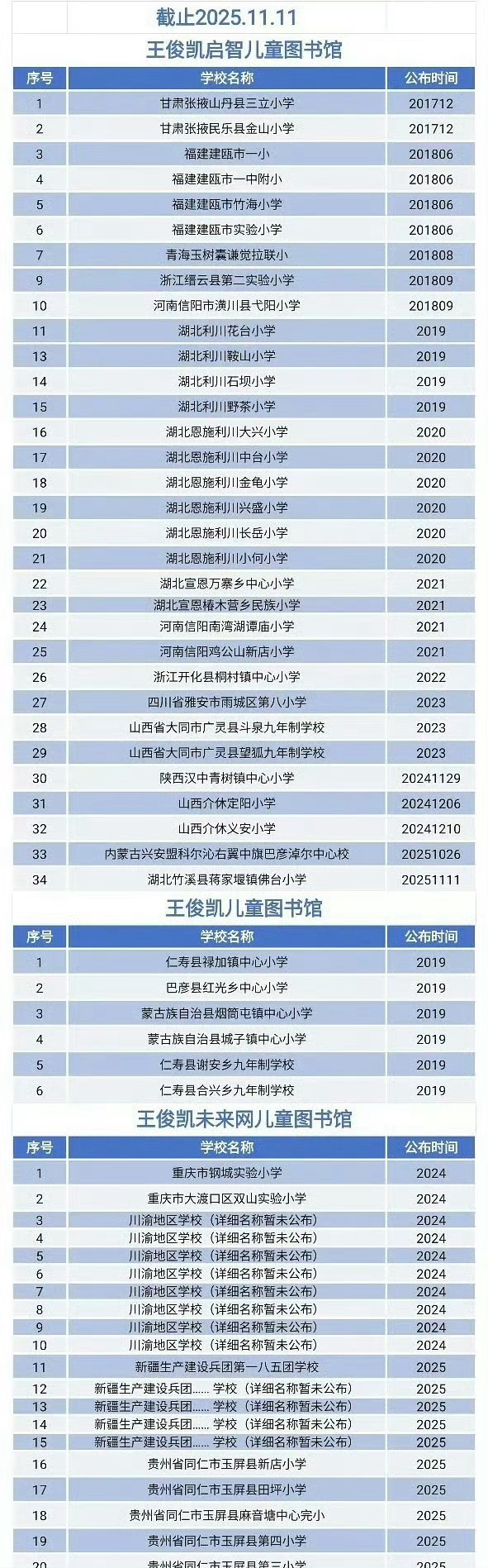 王俊凯不语只是一味盖图书馆王俊凯2017年18岁成年的第一天就成立了自己的“焕蓝