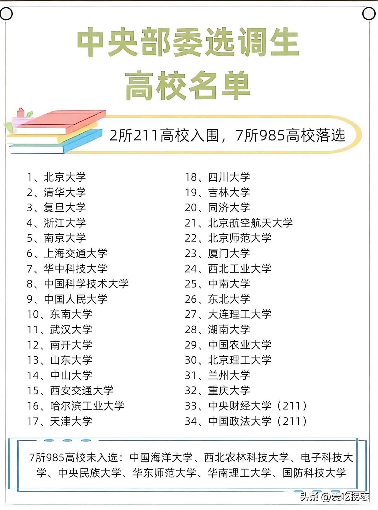 中央部委选调生34所高校名单，华南理工大学和6所985高校落选！2所211高校中