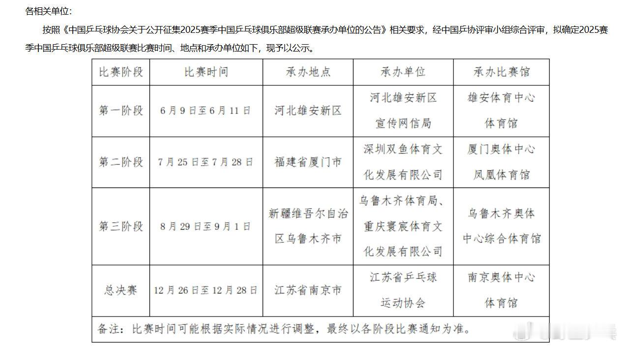 乒超联赛各阶段举办地公示河北雄安新区承办乒超第一阶段中国乒乓球协会公示2025乒