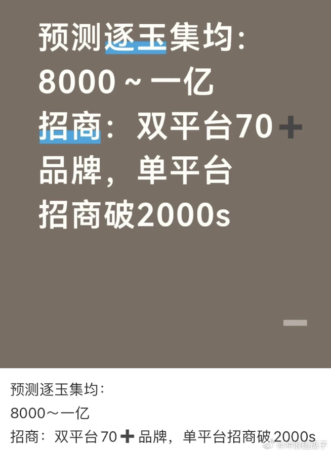 好可怕的集均，仅次于狂飙庆余年了吧！ 
