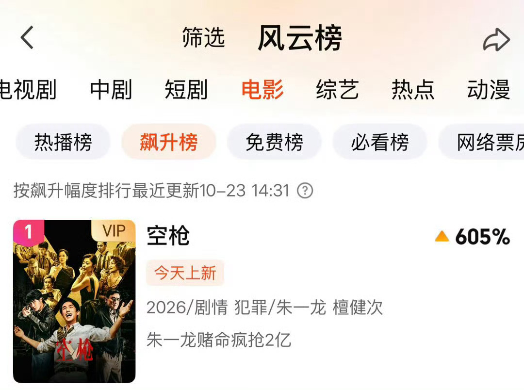 空枪今日网播上线 · 朱一龙万梓强 朱一龙唯一领衔主演的 犯罪电影《空枪》今日网