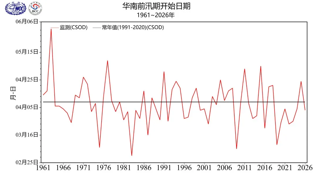 国家气候中心：华南前汛期4月3日开启，较常年偏早6天