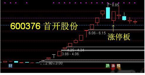 600376 首开股份——宇树机器人概念。宇树机器人10月将提交证监会讨论上市申