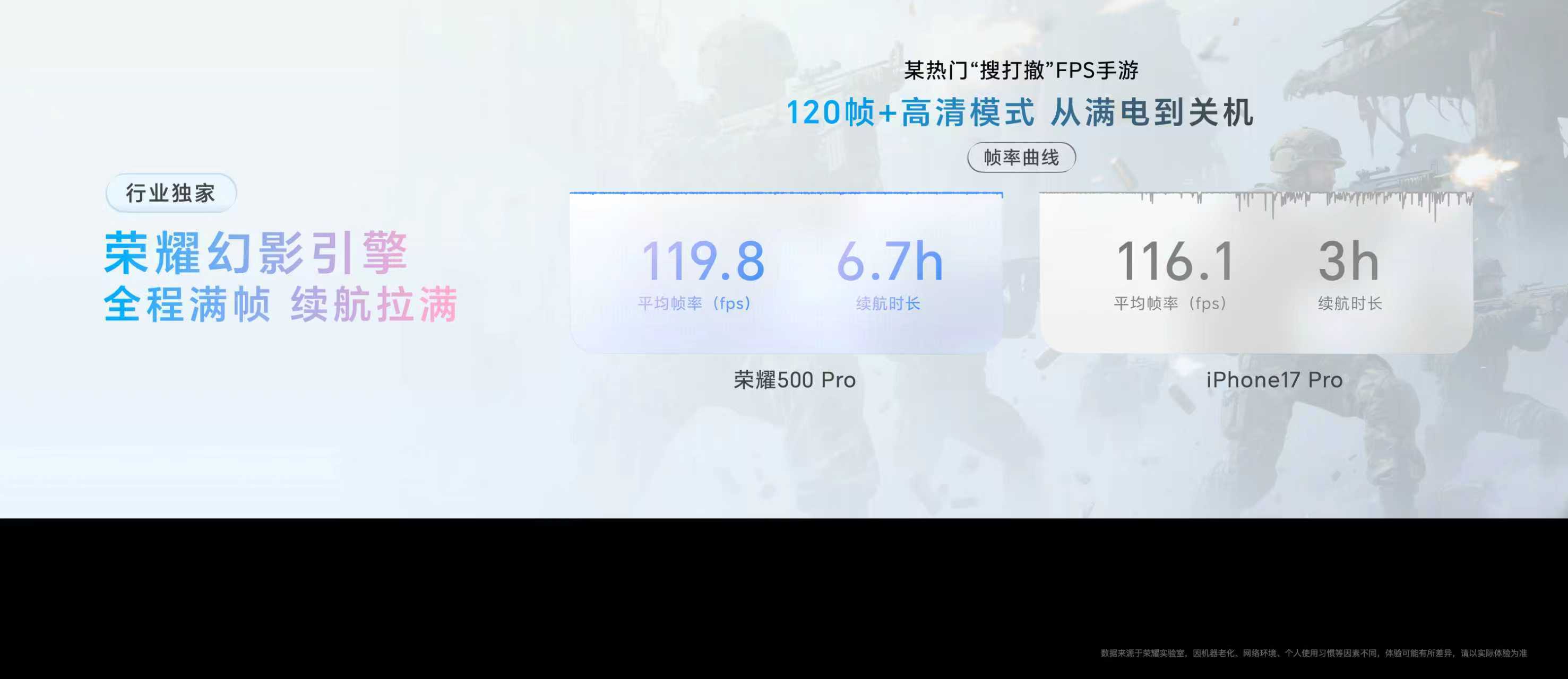 系列的续航和性能非常顶，全系搭载了8000mAh青海湖大电池，还有旗舰同款HON