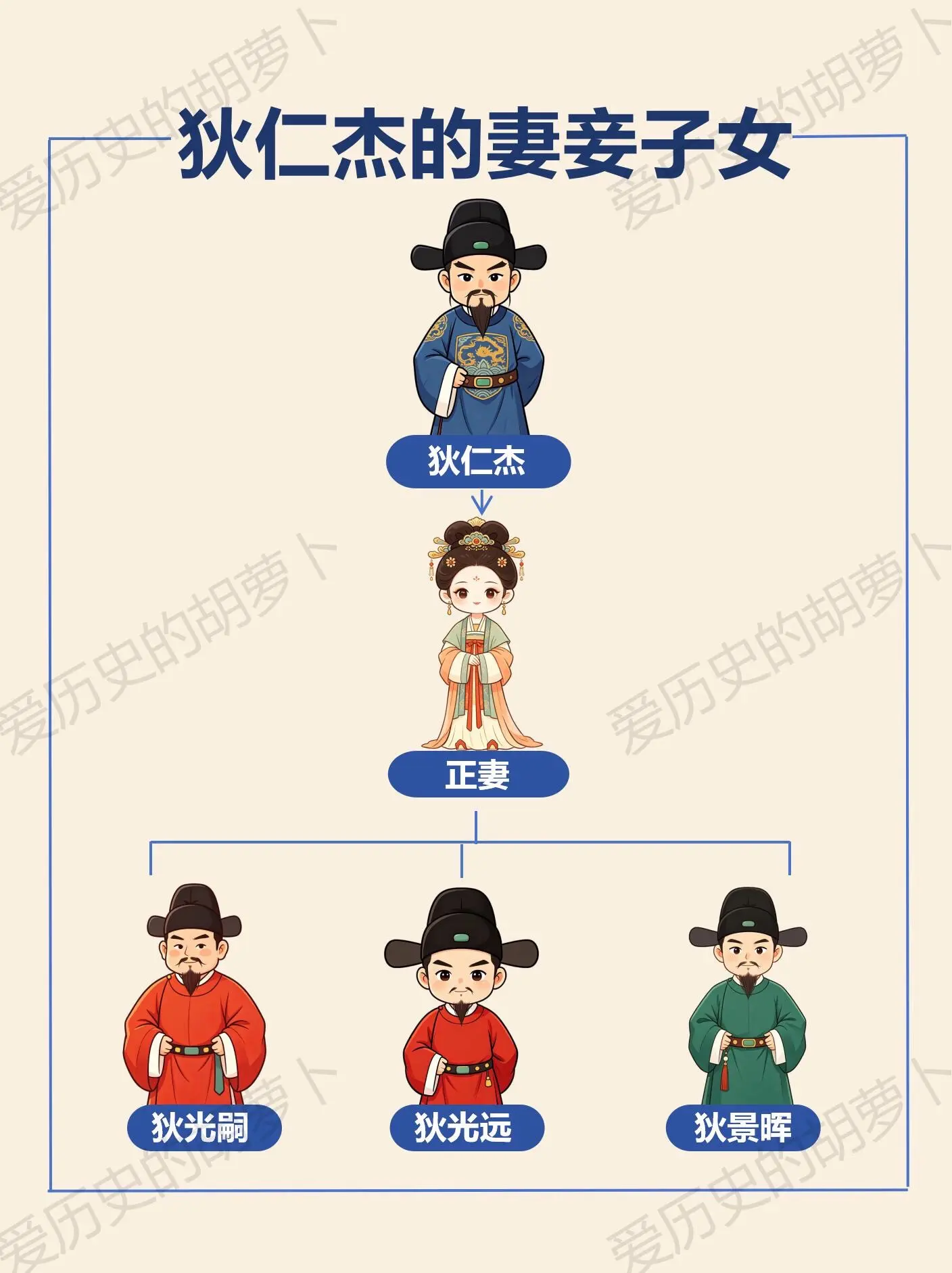 狄仁杰的家庭关系｜他的妻妾子女结局如何？史书中没有记载正妻的姓名，影视...
