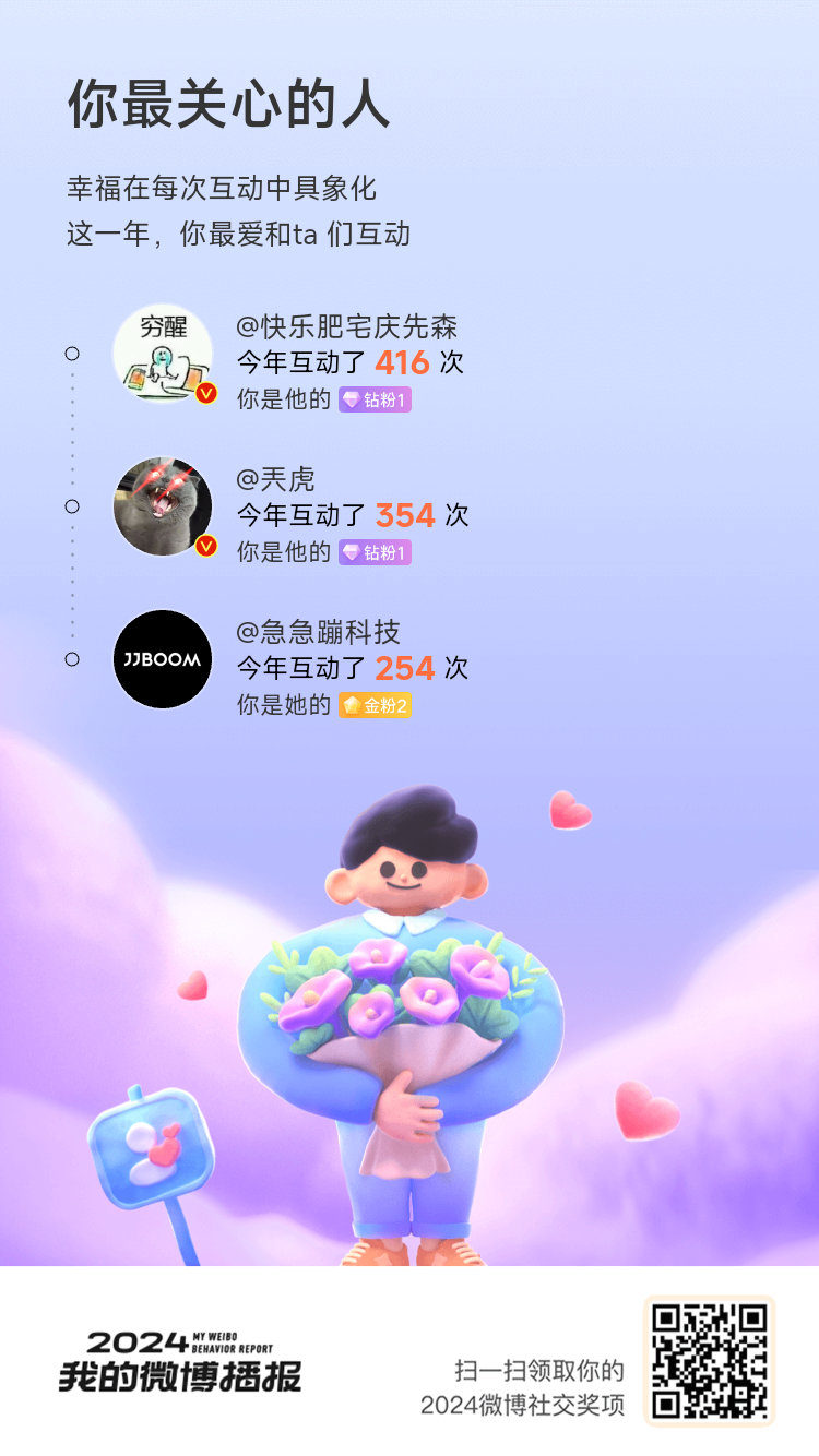 毫无悬念，  你们是2024年我在微博最珍视的存在[哇]让我们在微博一起走过新一