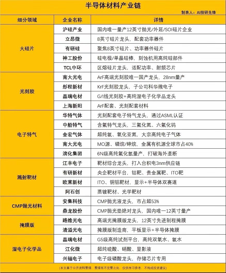 6N级高纯氟化氢实现量产 彻底打破海外长达20年技术垄断长鑫科技即将在7月27日