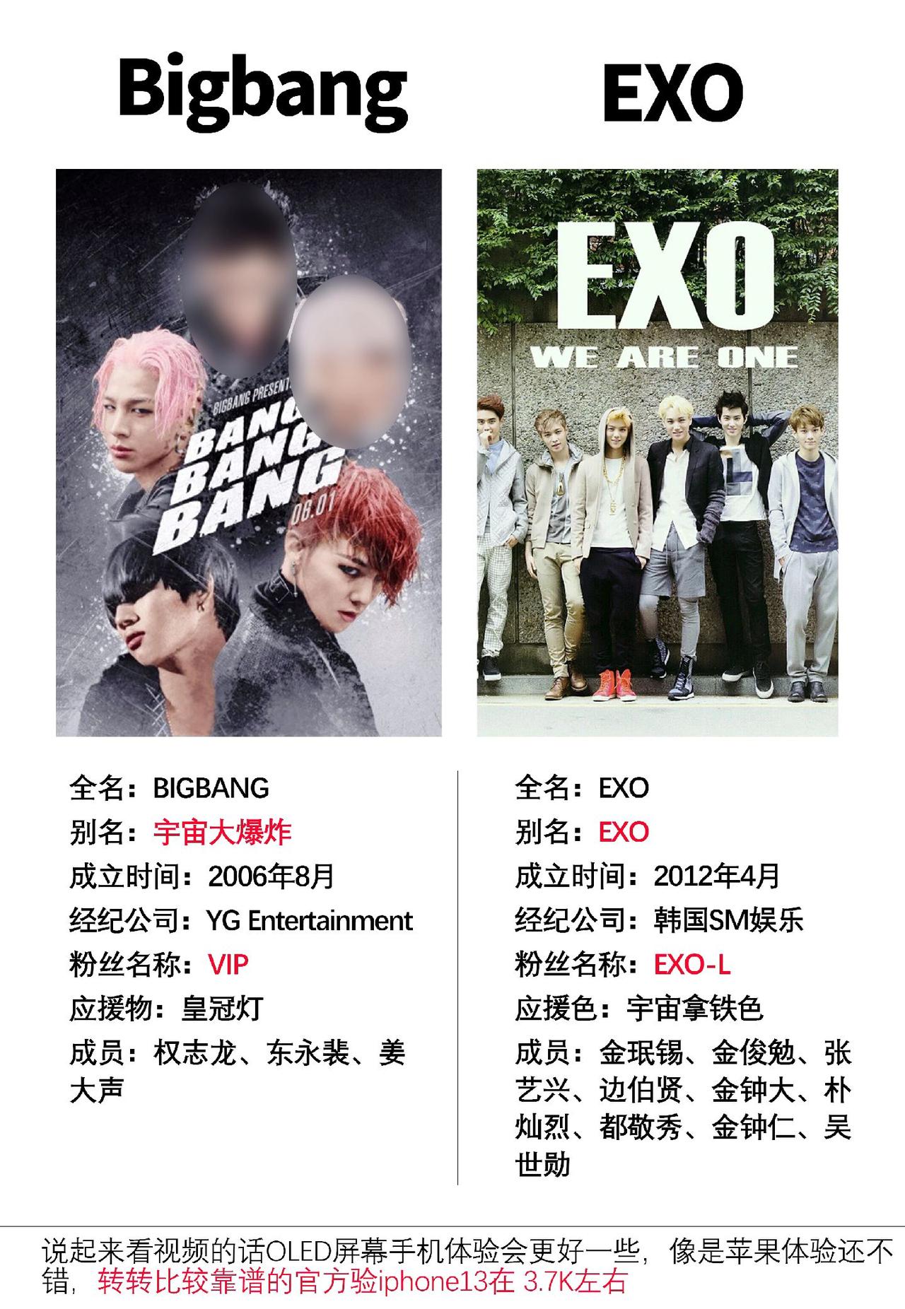曾经陪伴90后青春的两个男子组合，很多成员令人唏嘘。#bigbang #exo