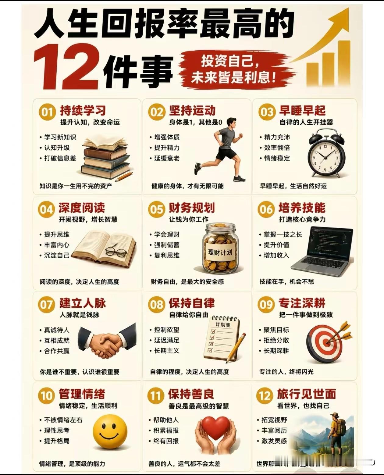 投资自己未来皆是利息
人生回报率最高的12件事