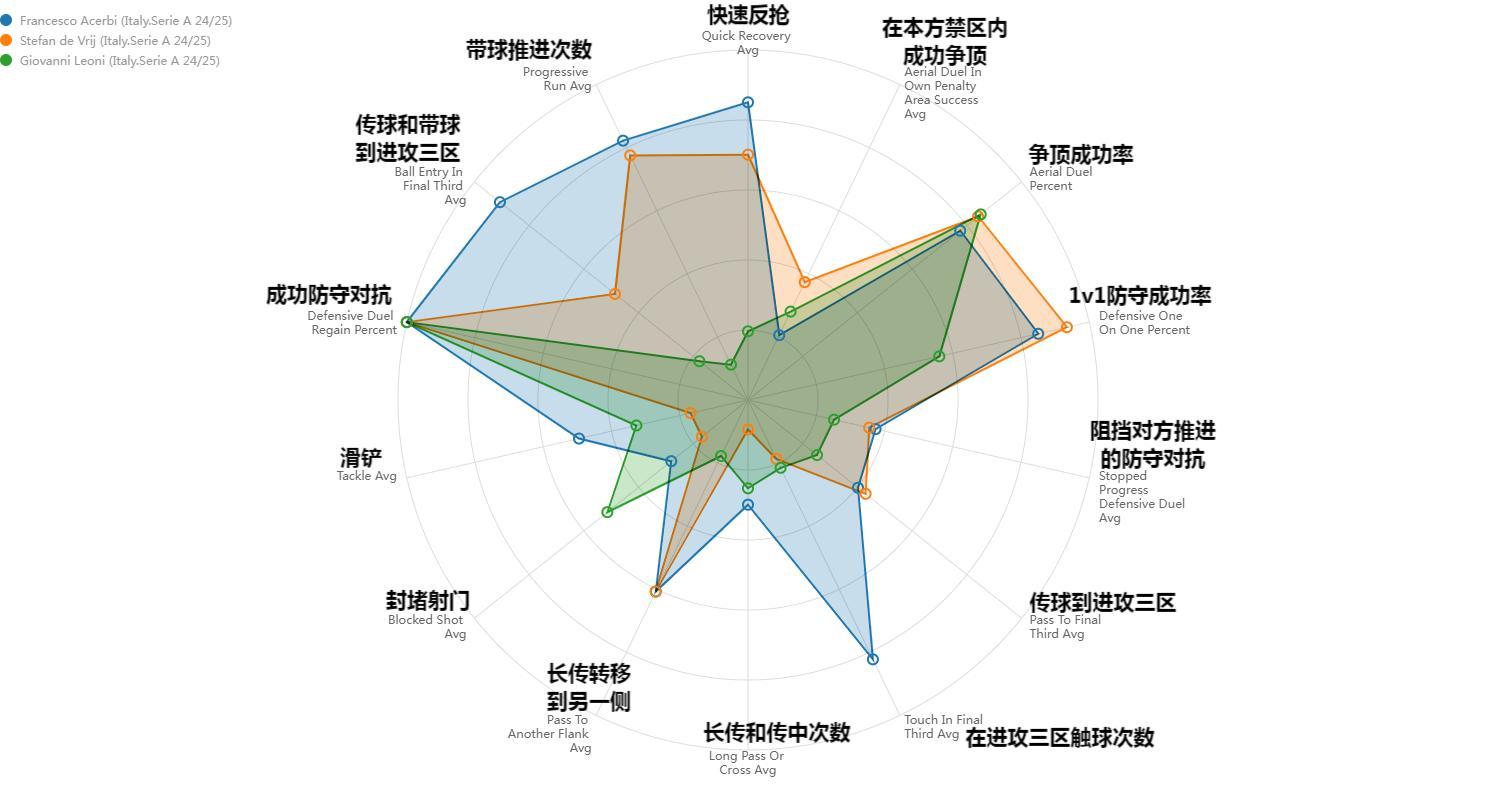温特、莱奥尼vs阿切尔比、德芙赖 ​​​