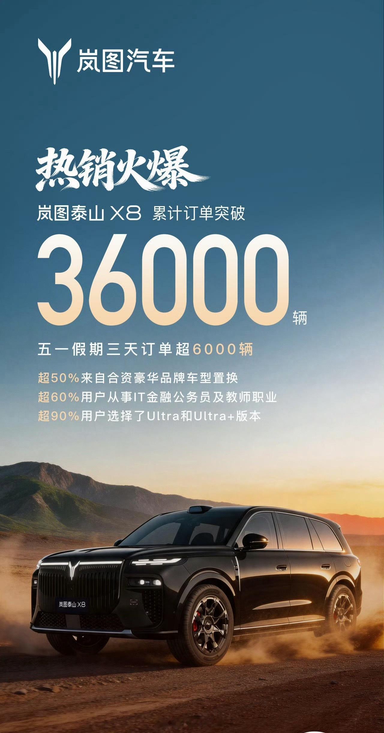 8真是个好数字，带8的车卖得都不错。岚图泰山X8短短几天斩获36000份订单，其