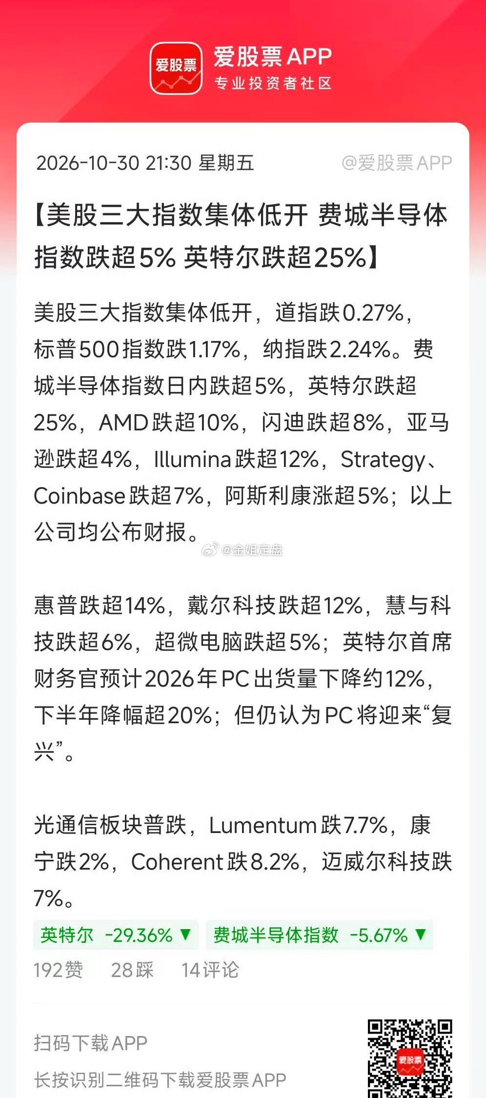 美股深夜美股震动！芯片板块掀起大跌，AI赛道迎来业绩大考今晚美股氛围明显偏冷，分