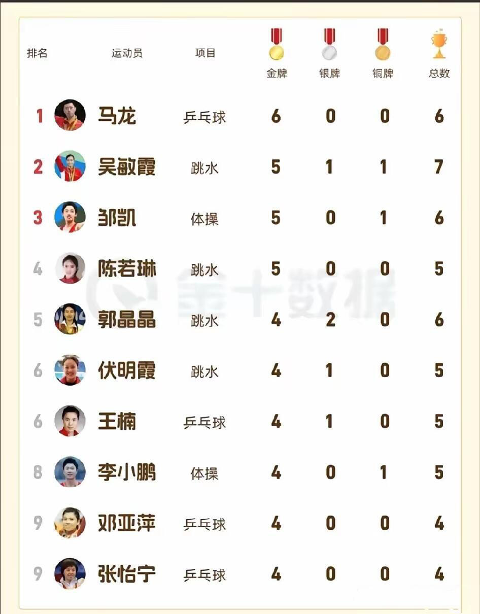 龙队的这个金牌数未来还能够被超越吗？ ​​​