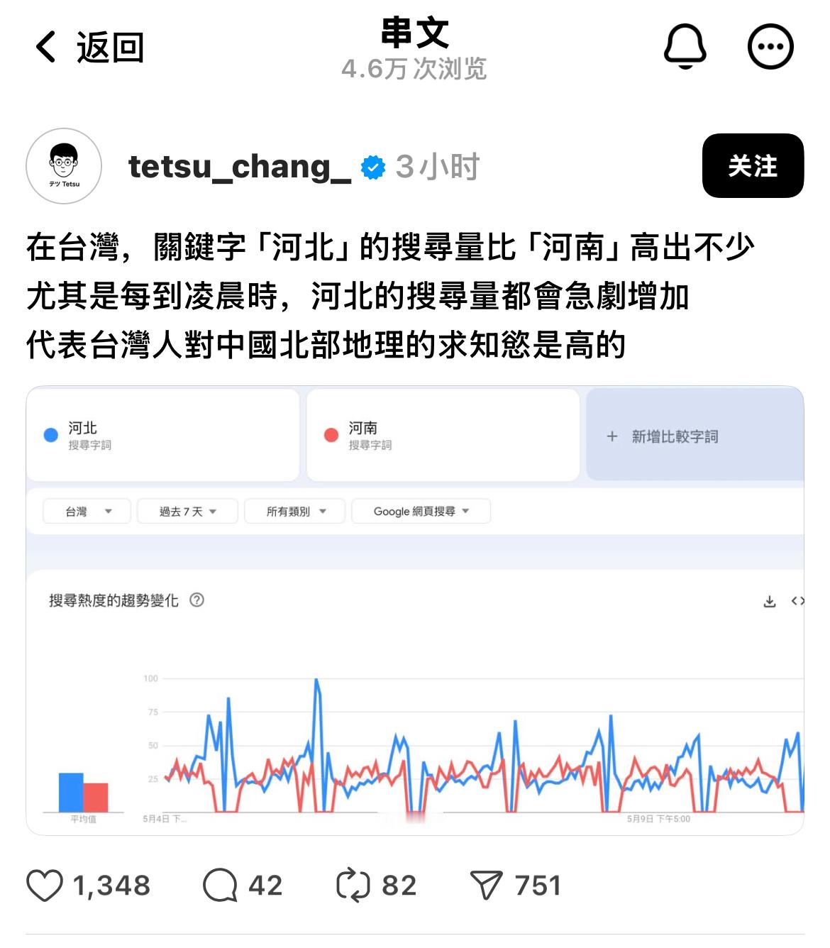 或许是因为台湾人喜欢采花吧🤔meme ​​​