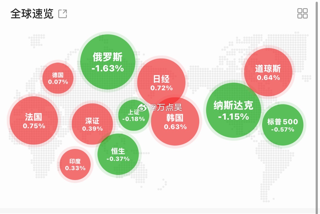 太残暴了，日韩那边是调整都不带调整的吗？！