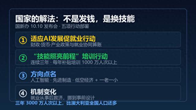 AI要顶替9200万个岗位，国家的解法不是发钱，是换技能
