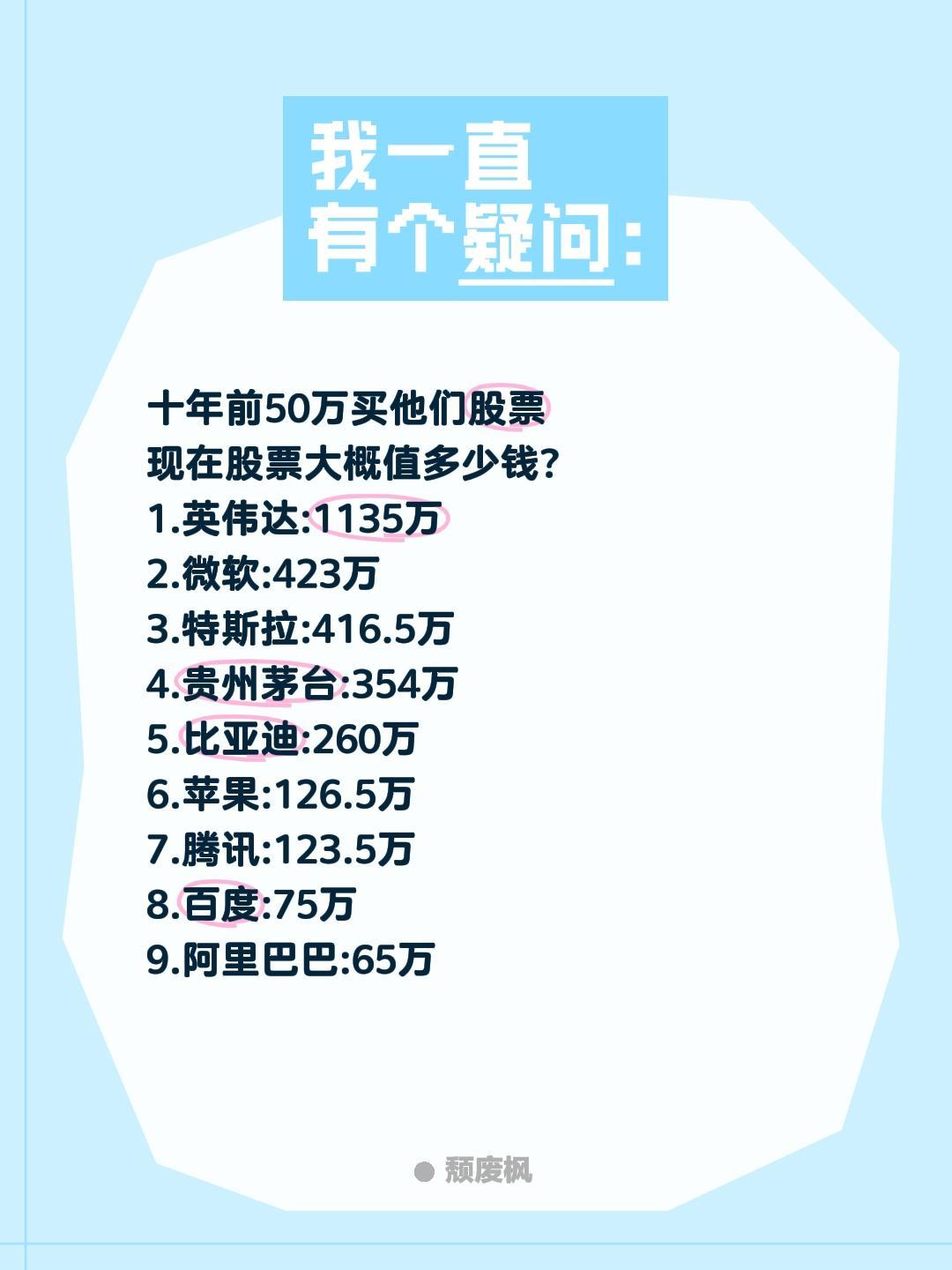 十年前50万买他们股票现在大概值多少钱?十年前50万买他们股票
现在股票大概值多