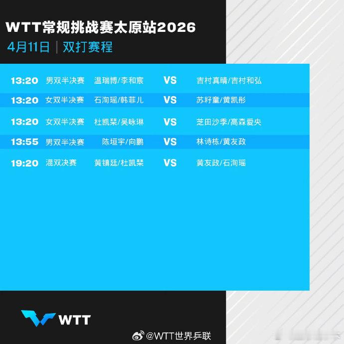 WTT太原站4月11日赛程📅4月11日国乒赛程如下：11:00 男单1/4决赛