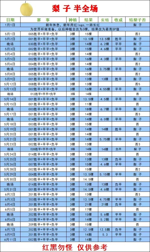 今天开幕了！日子特殊大厨师的最拿手菜品齐出世界杯 一起吃这份美食盛宴！墨西哥VS