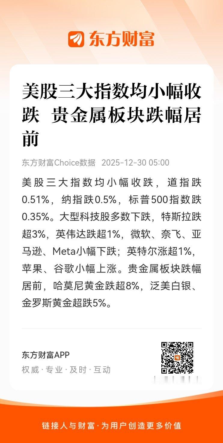 东方财富股票【美股三大指数均小幅收跌 贵金属板块跌幅居前】美股三大指数均小幅收跌