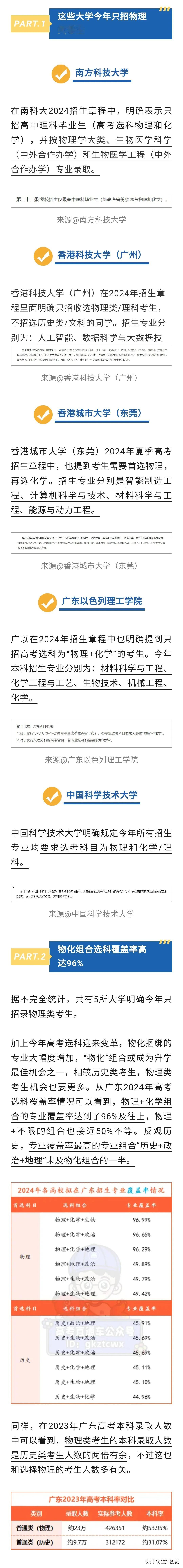刚刚定了！这些大学今年不招历史生！哪些选科组合最亏？


2024年招生章程中有